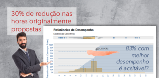 benchmarking de software para avaliar propostas