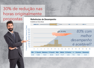 benchmarking de software para avaliar propostas