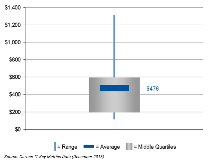 ¿Cuál es el precio del punto de función (cuanto cuesta)? FATTO