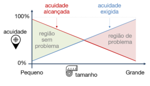 Estimativas