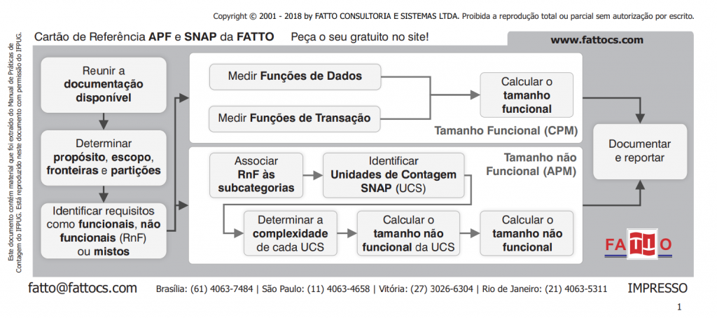 Processo de Contagem de Pontos de Função