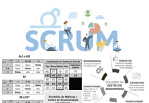 APF e reuniões do SCRUM