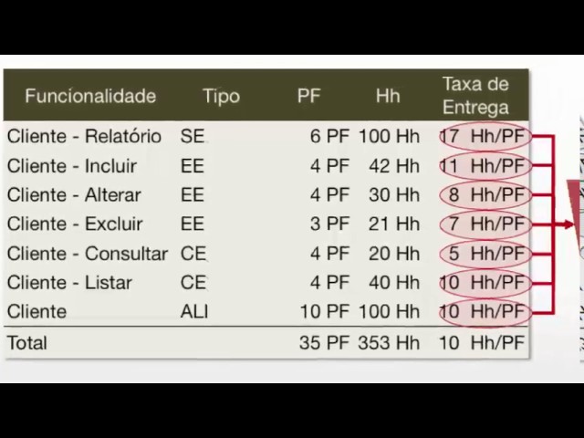 Ficadicapontocom: Conversor de medidas