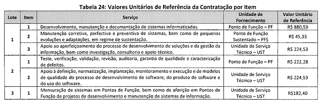 UST DATASUS