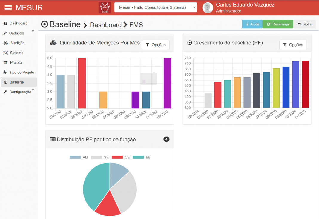 mesurtip - Como visualizar graficamente a evolução da linha de base (baseline)