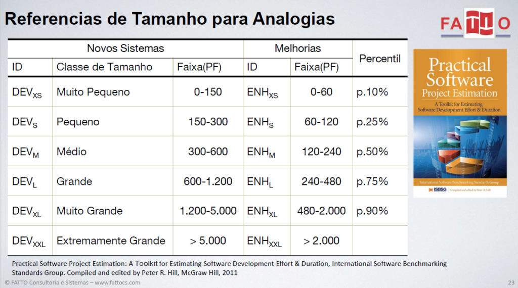 T-Shirt sizing - PMG - Estimativas APF