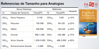 T-Shirt sizing - PMG - Estimativas APF