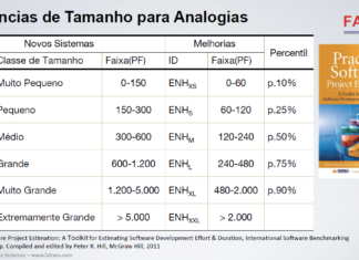 T-Shirt sizing - PMG - Estimativas APF