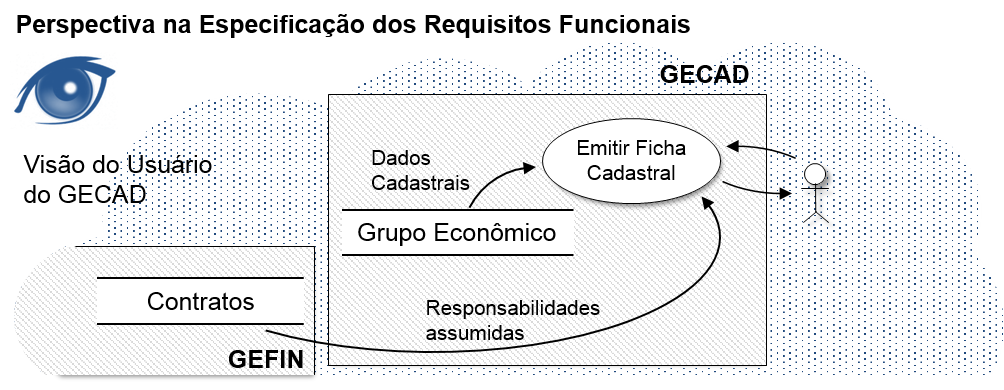 Caso com a visão do usuário da aplicação que consome os dados.