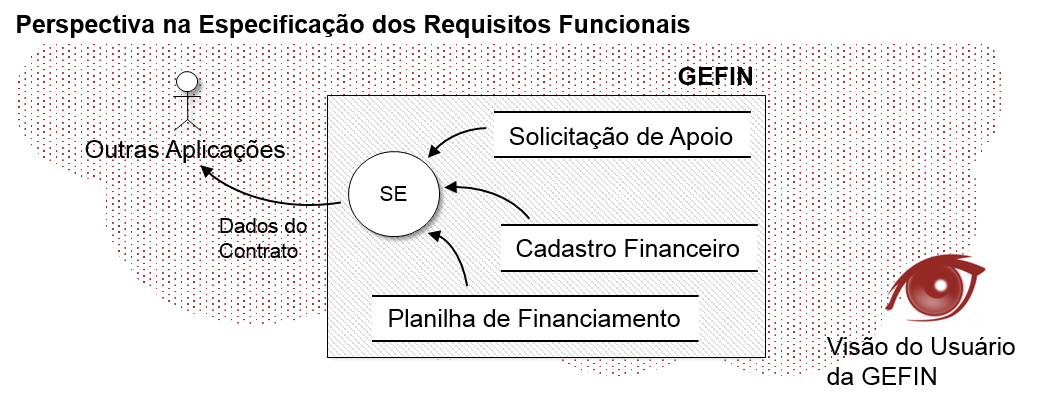 Caso com a visão do usuário da aplicação que consome os dados.